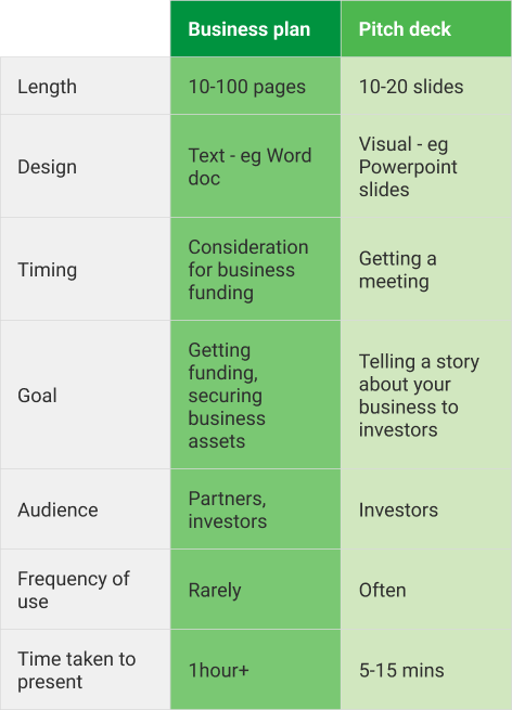 difference between a pitch deck vs business plan
